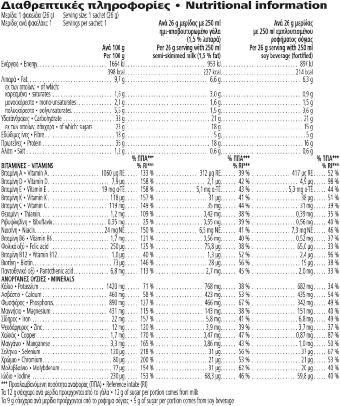 Herbalife Formula 1 Θρεπτικό πρωτεϊνούχο ρόφημα Κρέμα βανίλια 7 φακελάκια Διαθρεπτικές πληροφορίες