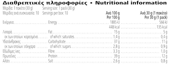 Herbalife Τσιπς πρωτεΐης Sour cream και κρεμμύδι 10 πακέτα Διαθρεπτικές πληροφορίες