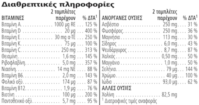 Herbalife Formula 2 Σύμπλεγμα βιταμινών και μετάλλων για άνδρες 60 ταμπλέτες Διαθρεπτικές πληροφορίες