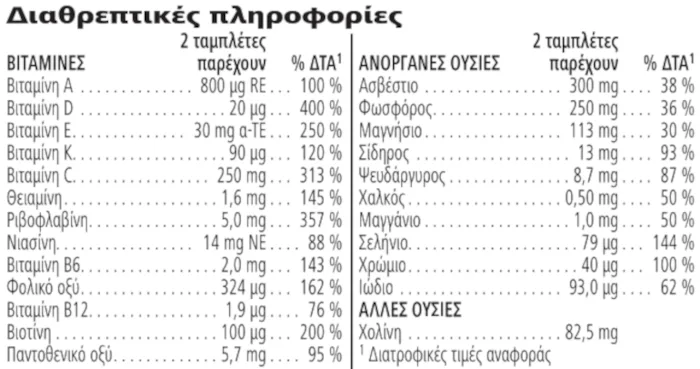 Herbalife Formula 2 Σύμπλεγμα βιταμινών και μετάλλων για γυναίκες 60 ταμπλέτες Διαθρεπτικές πληροφορίες