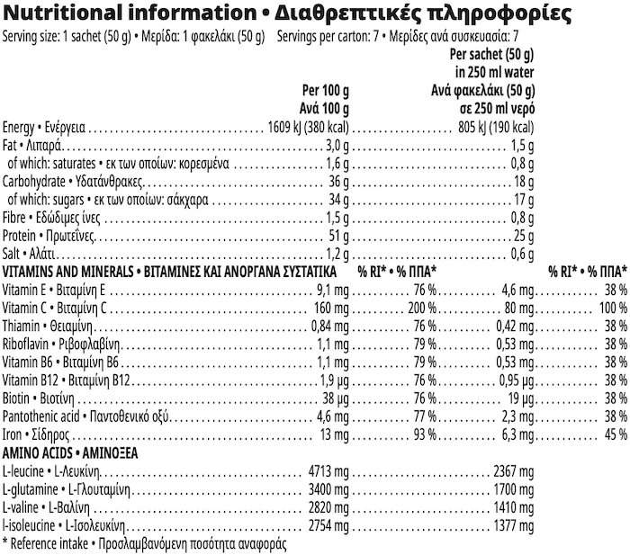 Herbalife24 Rebuild Strength Chocolate Διαθρεπτικές πληροφορίες